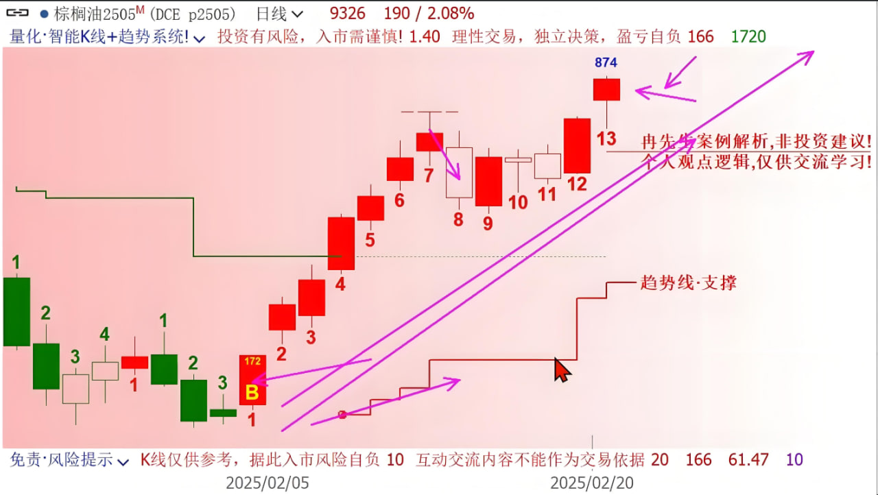 收盘总结：地缘裂口下的分化与定锚——2026年4月13日期货日盘全景复盘
