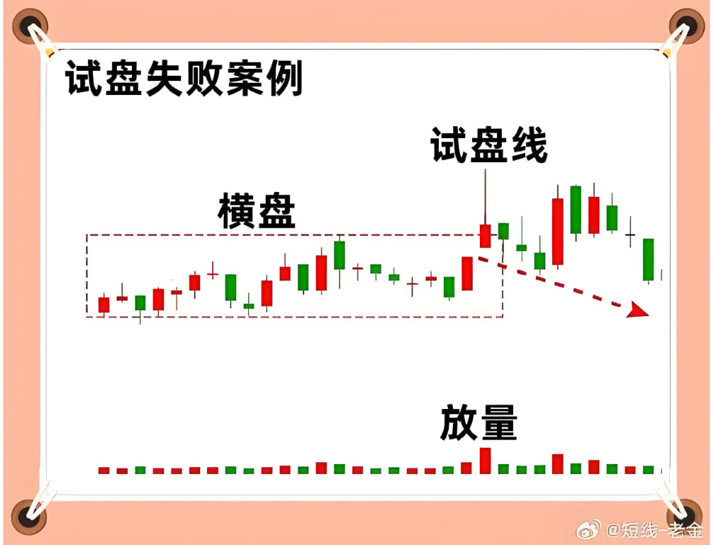 道富期货直播间盘中异动：10：45 主力资金突袭路径全揭秘与午盘攻防紧急预案
