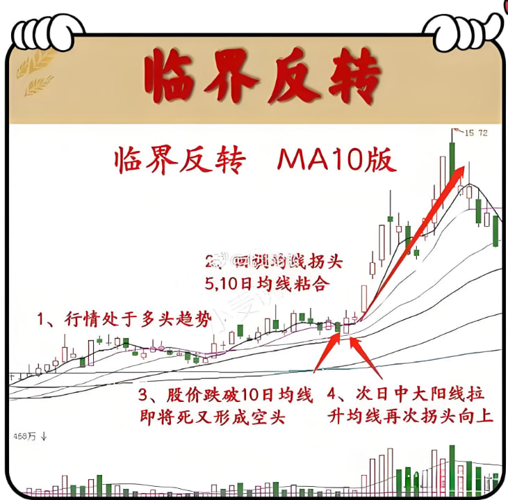 道富期货直播 盘中异动：资金突袭、假突破识别与实战应对——职业盘手的信号解码手册